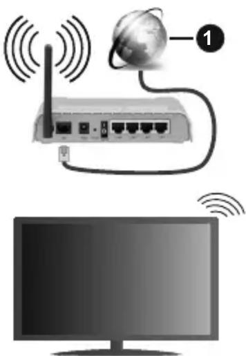OK ODL 55750UVTIB - Anschluss an ein kabelloses Netzwerk - 1