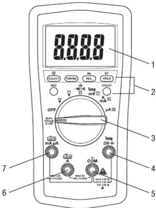 GREENLEE DM210A - Identificatie - 1