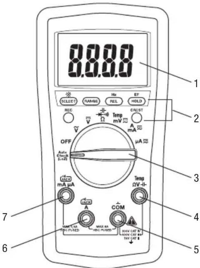 GREENLEE DM210A - Bezeichnungen - 1