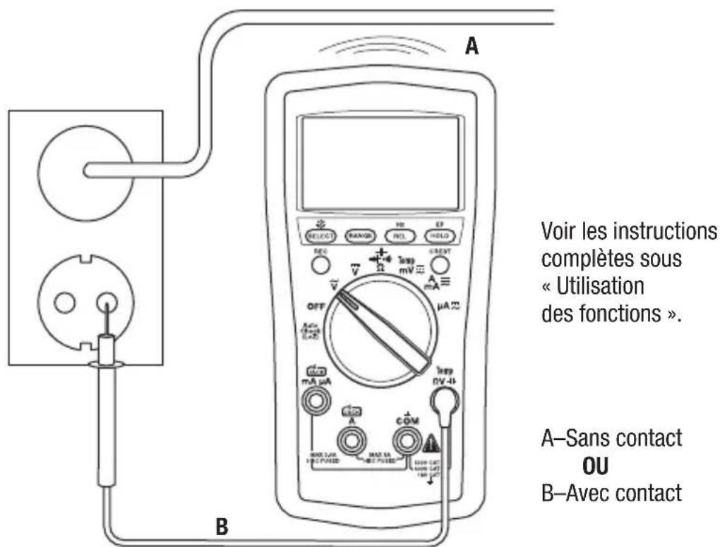 GREENLEE DM210A - Détction de champ électrique (EF) - 1
