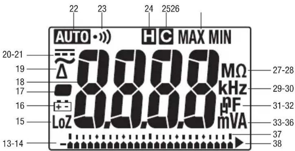 GREENLEE DM210A - Anzeigesymbole - 1