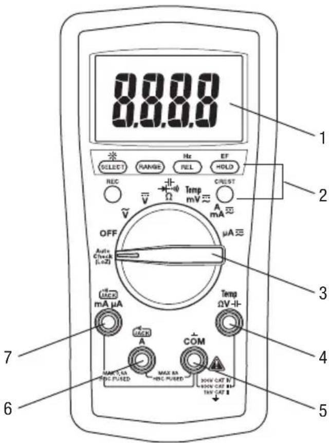GREENLEE DM210A - Identification - 1