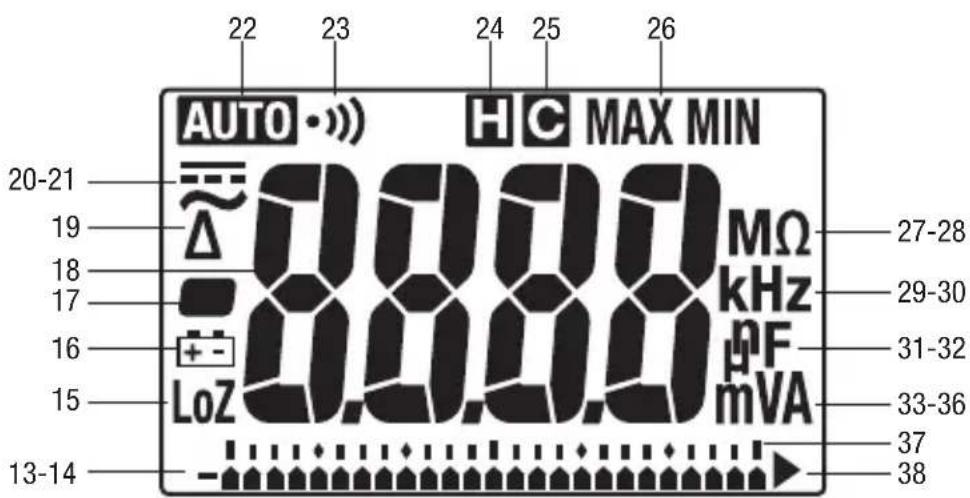 GREENLEE DM210A - Simbolos do visor - 1