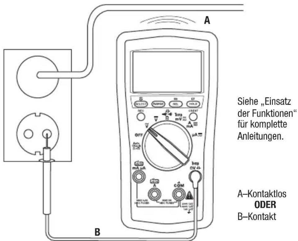 GREENLEE DM210A - Nachweis eines elektrischen Feldes (EF) - 1