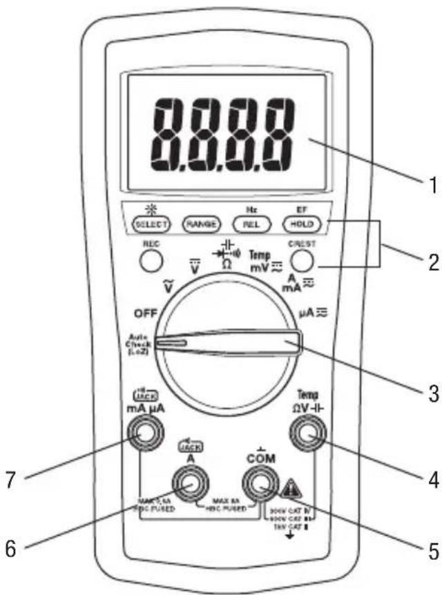 GREENLEE DM210A - Identification - 1