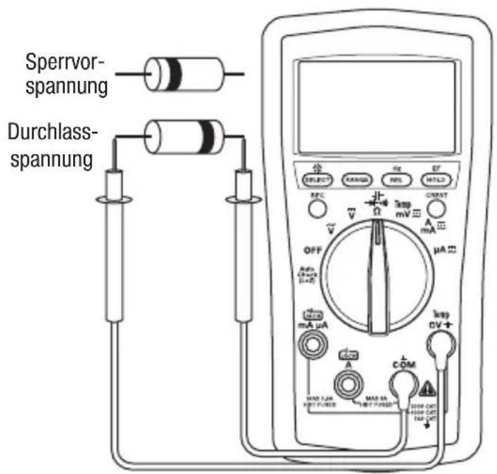GREENLEE DM210A - Typische Messungen - 4