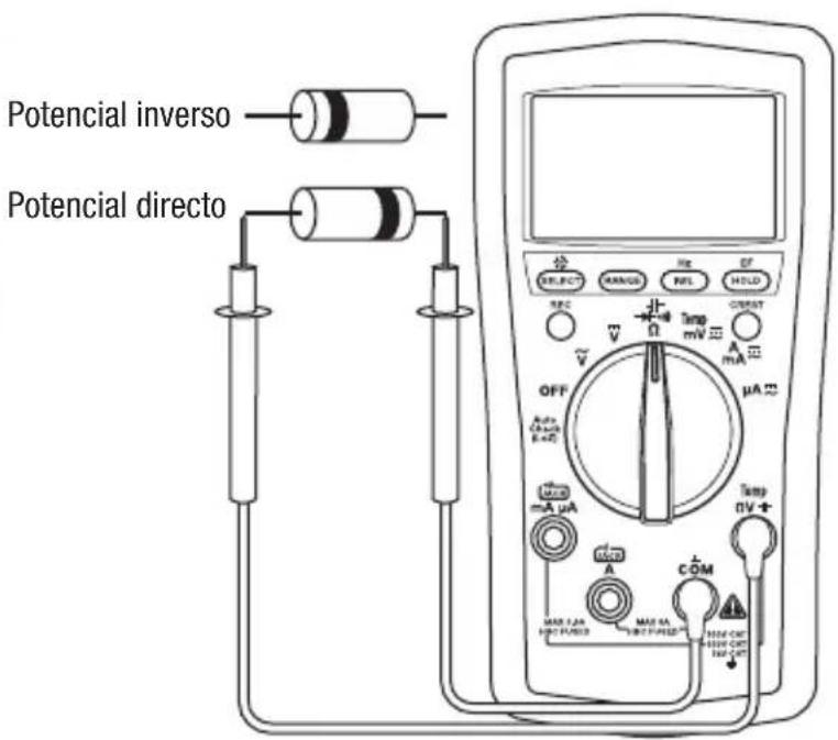 GREENLEE DM210A - Medições mais comuns - 4