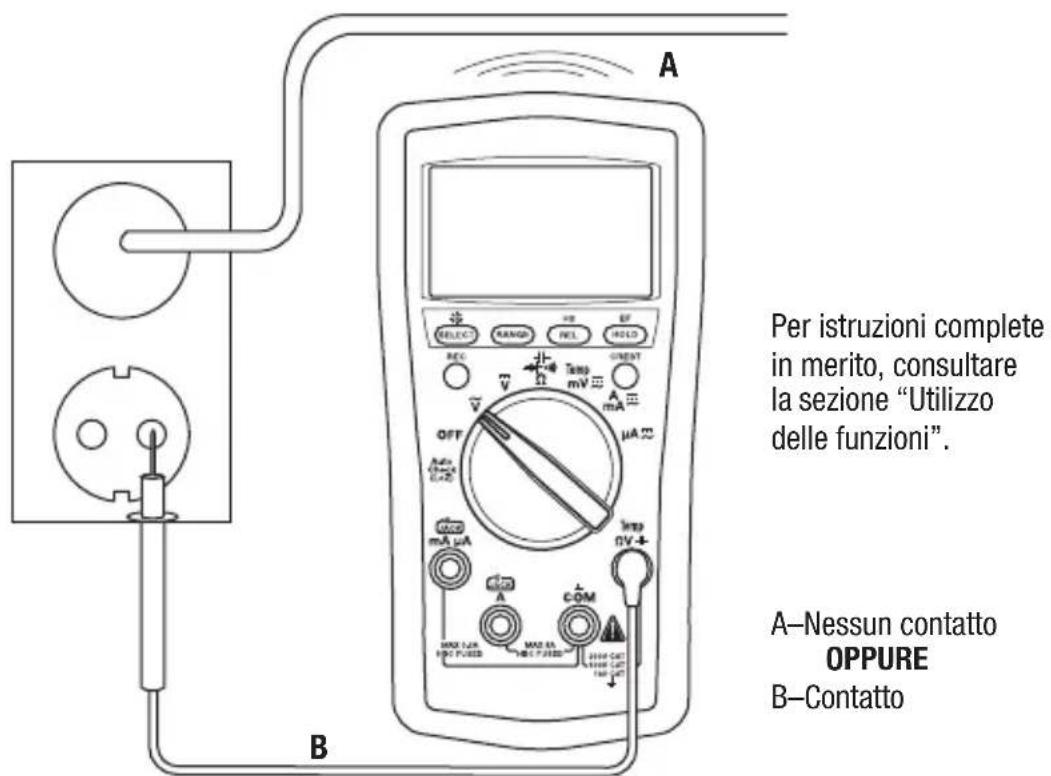 GREENLEE DM210A - Rilevamento del Campo elettrico (EF) - 1