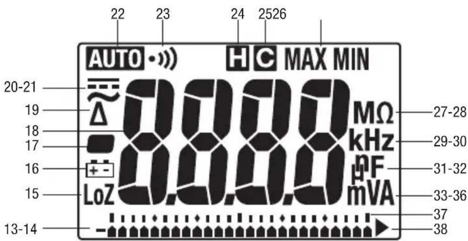 GREENLEE DM210A - Display Icons - 1
