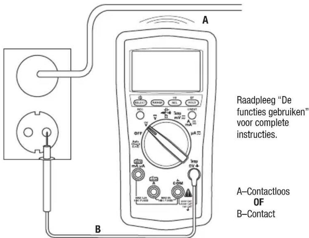 GREENLEE DM210A - Detectie van elektrisch veld (EF) - 1