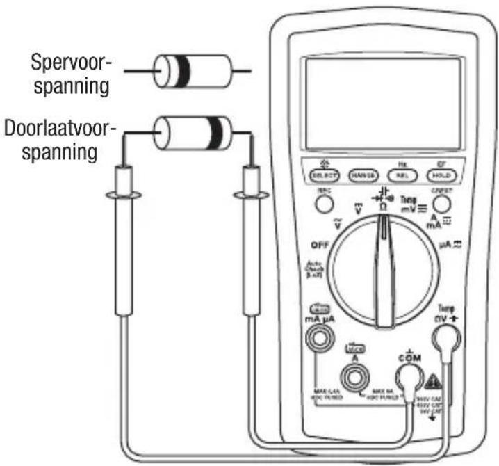 GREENLEE DM210A - Typische metingen - 4