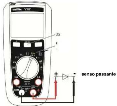METRIX MTX 203 - Misura della resistenza - 3