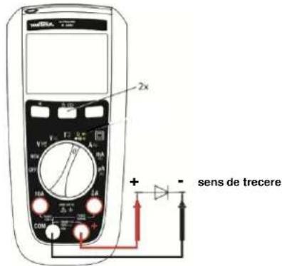 METRIX MTX 203 - Testarea diodelor - 2
