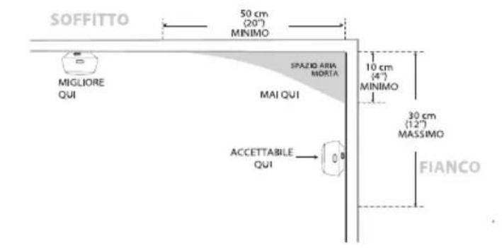 X-Sense XS03 - AVVERTENZE - 6
