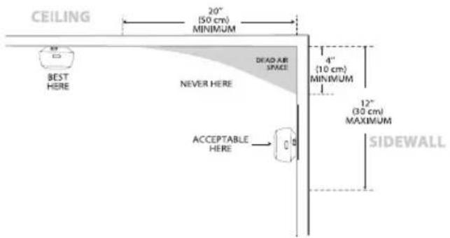 X-Sense XS03 - Installation Positioning - 6