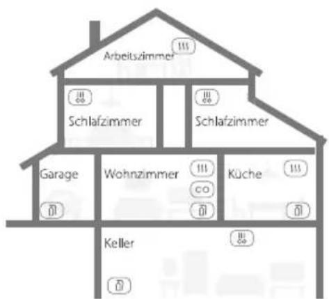 X-Sense XS03 - WARNUNG - 1