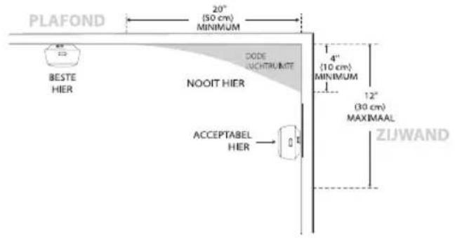 X-Sense XS03 - Installatiepositie - 6