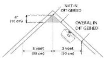 X-Sense XS03 - Installatiepositie - 7