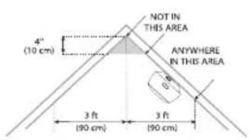X-Sense XS03 - Installation Positioning - 7