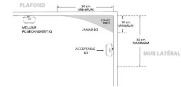 X-Sense XS03 - A VERTISSEMENT - 1