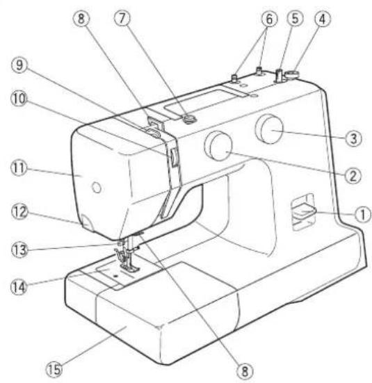 Bernette b33 - VEUILLEZ CONSERVER SOIGNEU- SEMENT CE MODE D'EMPLOI ! - 1