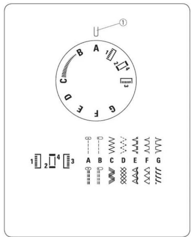 Bernette b33 - • Tension insuffisante du fil supérieur - 1