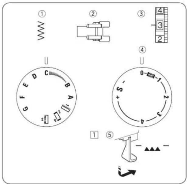 Bernette b33 - Point zigzag triple - 1