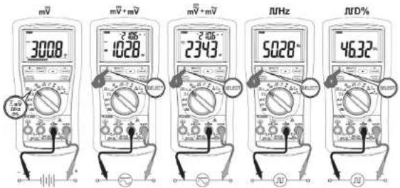 Metrel MD 9040 - Dcmv, dcmv+acmv, dc+acmv+acmv, fréquence niveau logique jhz et facteur de commande par impulsion % (MD 9050) - 1