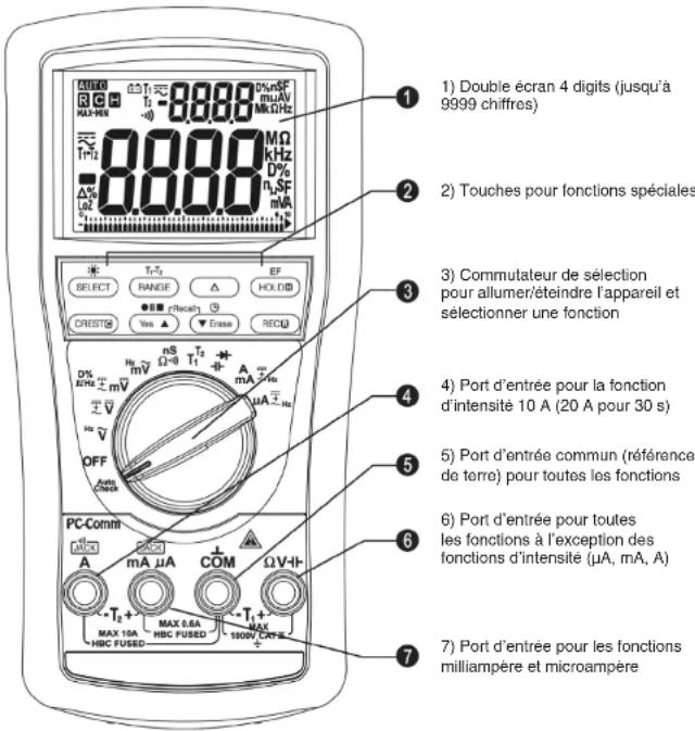 Metrel MD 9040 - Description de l'appareil - 1