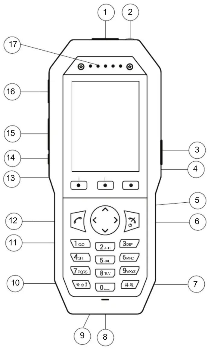 AVAYA 3730 - Disposition physique - 1
