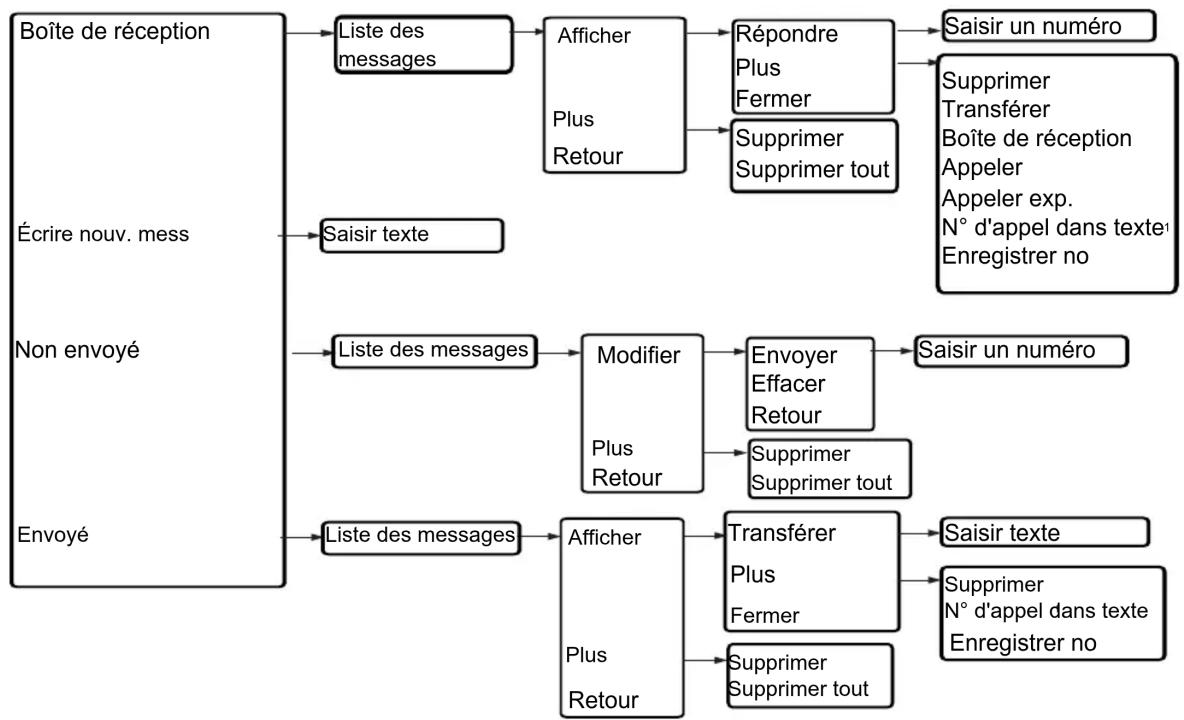 AVAYA 3730 - Message - 2