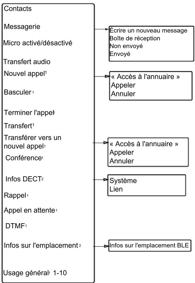 AVAYA 3730 - Important : - 1