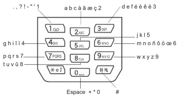AVAYA 3730 - Touches alphanumericiques - 1