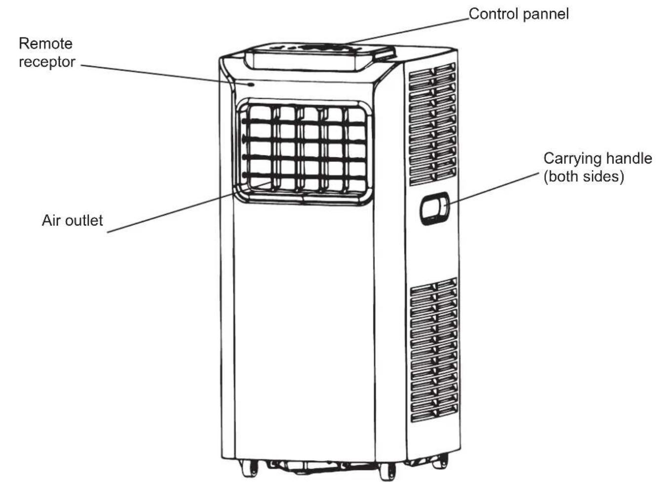 Control pannel Remote receptor Carrying handle (both sides) Air outlet