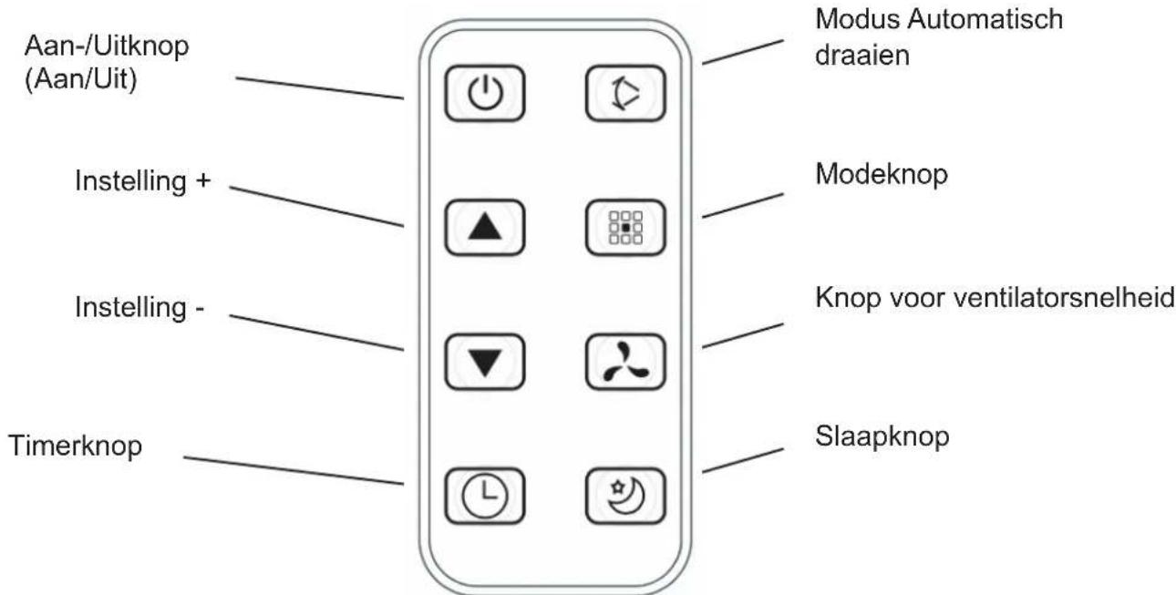 Aan-/Uitknop (Aan/Uit) Instelling + Instelling - Timerknop Modus Automatisch draaien Modeknop Knop voor ventilatorsnelheid Slaapknop