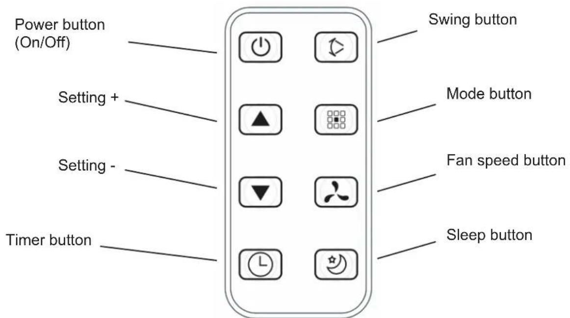 Power button (On/Off) Setting + Setting - Timer button Swing button Mode button Fan speed button Sleep button