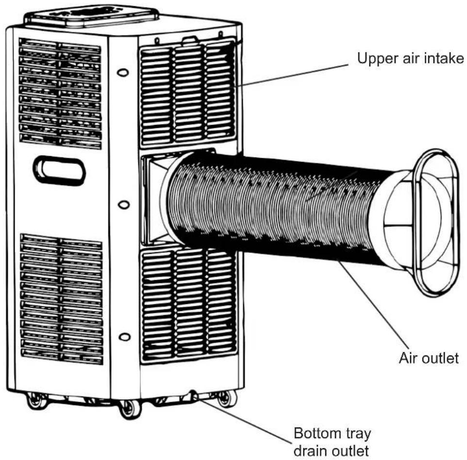 Upper air intake Air outlet Bottom tray drain outlet