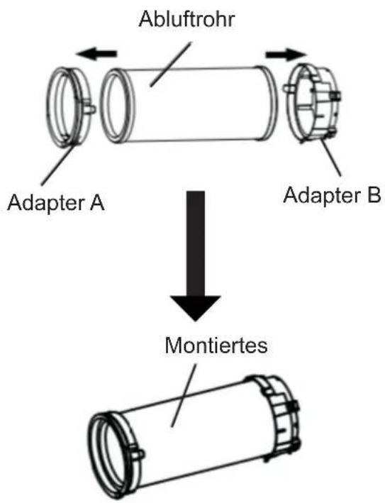 Abluftrohr Adapter A Adapter B Montiertes
