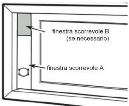 finestra scorrevole B (se necessario) finestra scorrevole A