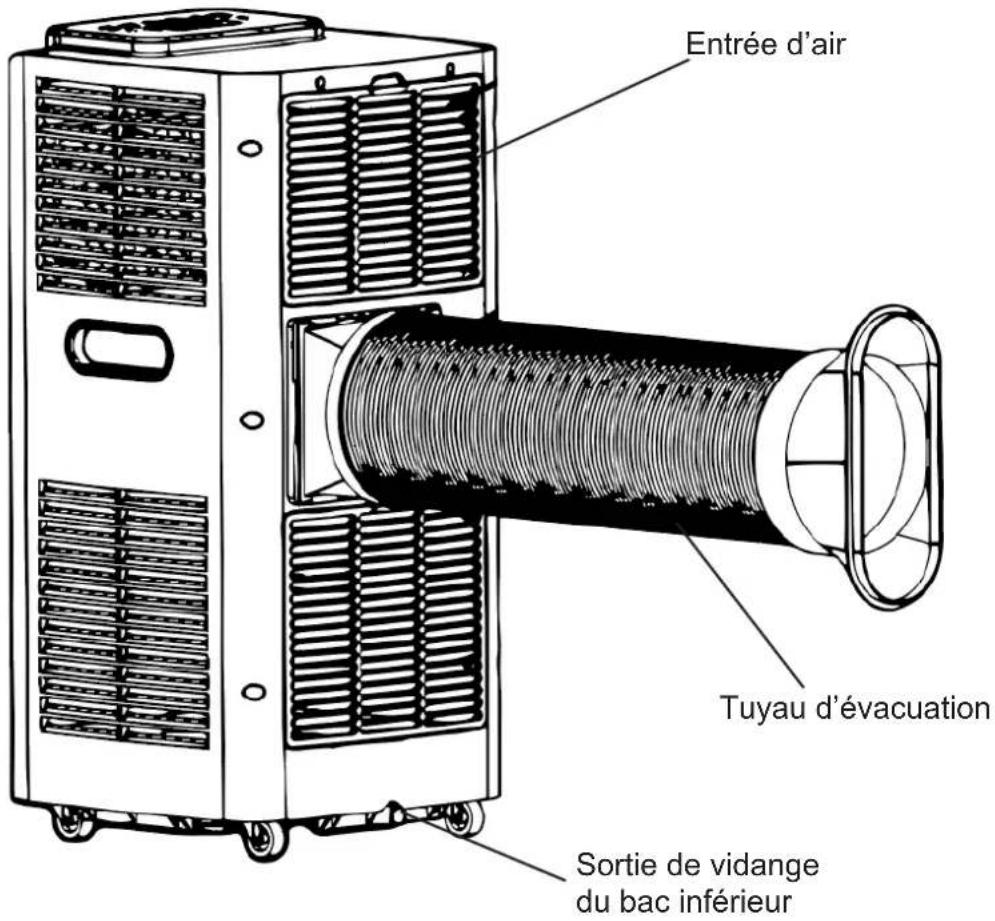 Entrée d'air Tuyau d'évacuation Sortie de vidange du bac inférieur