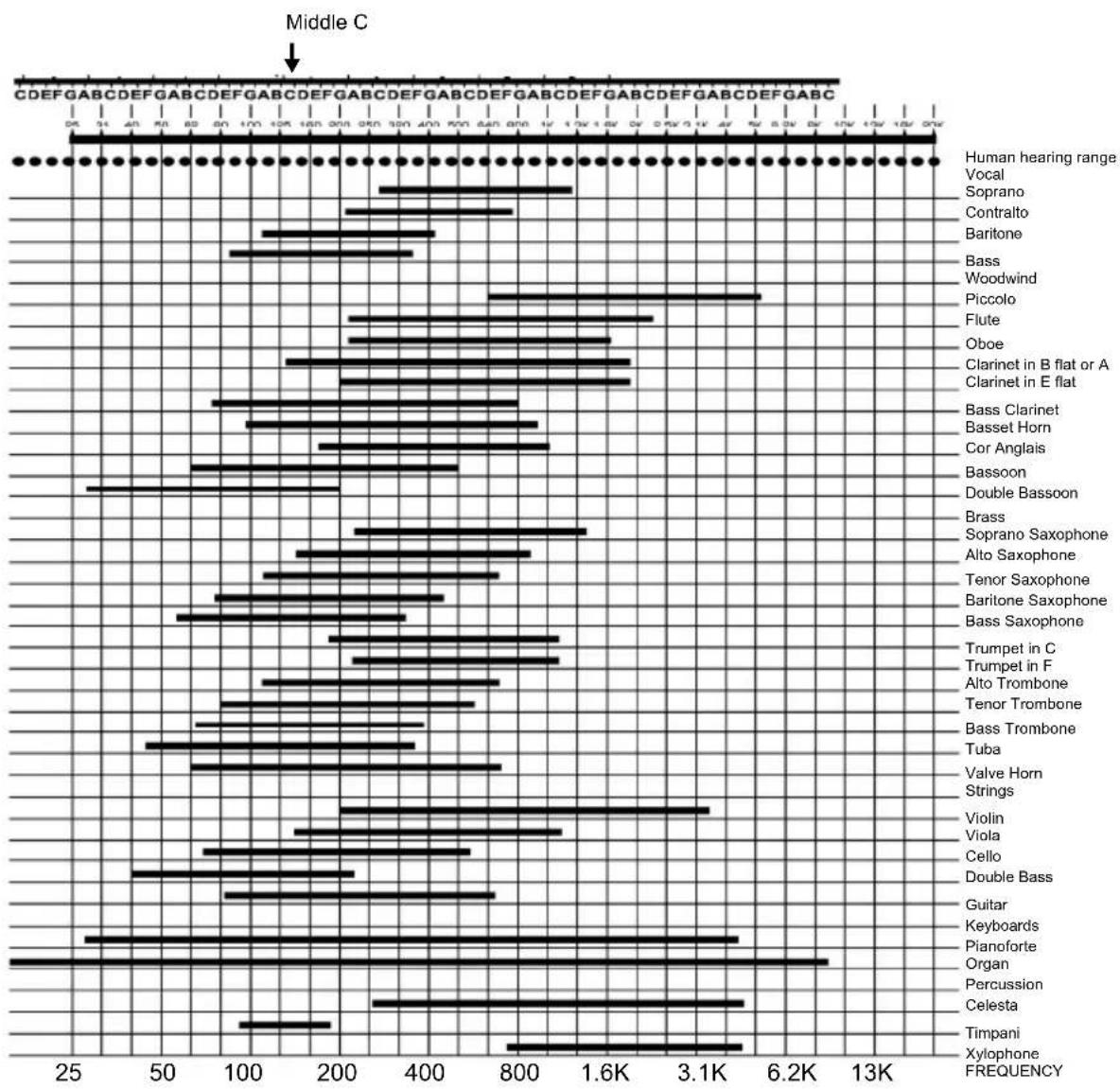 ALTO AEQ215 - THE FREQUENCY SPECTRUM - 1