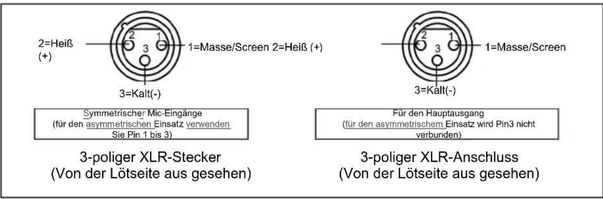 ALTO AEQ215 - Verdrahtungskonfiguration - 3
