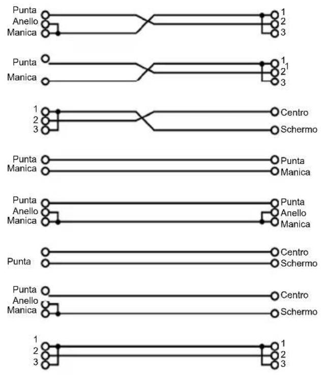 ALTO AEQ215 - Collegamento di linea - 4