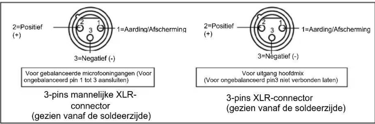 ALTO AEQ215 - Bedradingsconfiguratie - 3