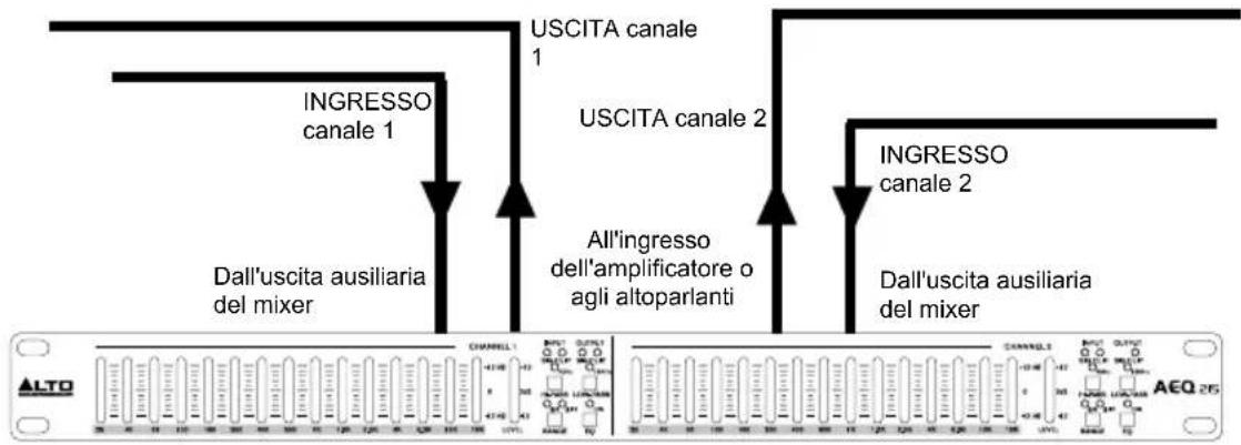 ALTO AEQ215 - Collegamento dell'AEQ215 alle uscite ausiliarie del Mixer ("in linea") - 1