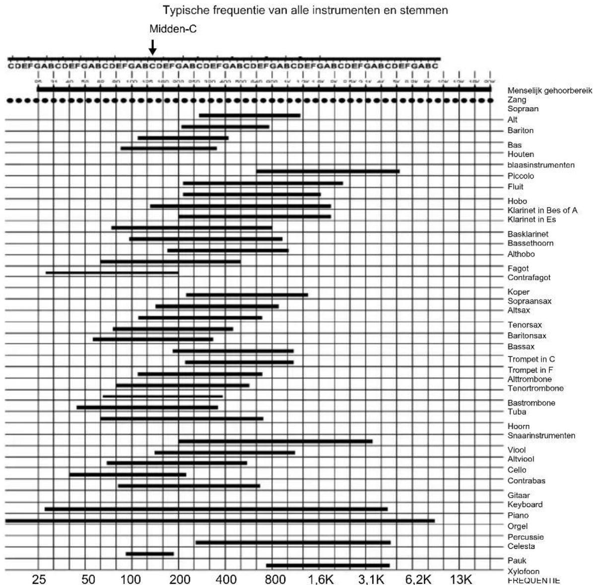 ALTO AEQ215 - HET FREQUENTIESPECTRUM - 1