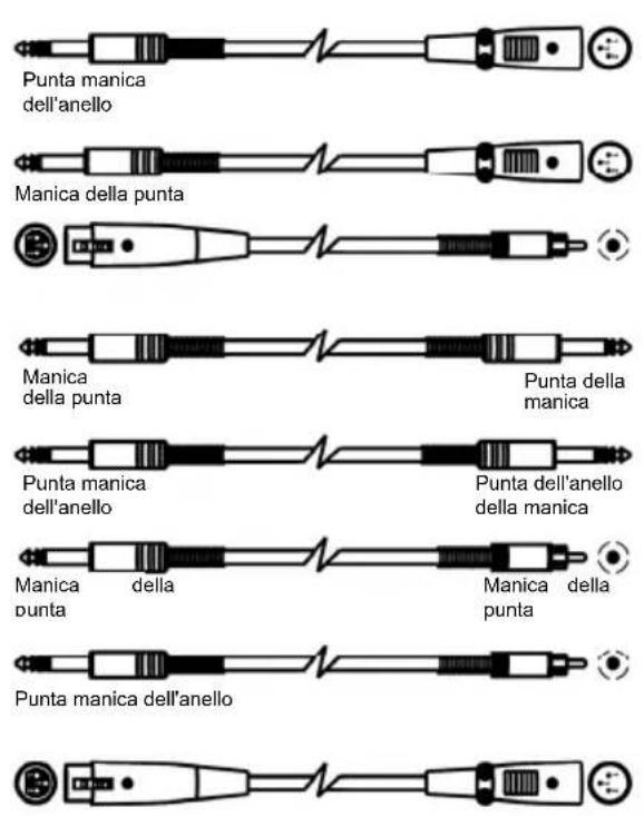 ALTO AEQ215 - Collegamento di linea - 3