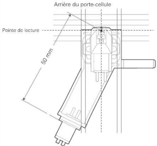 AUDIO TECHNICA ATLPW30BK - Guide pour le réglage de l'overhang - 1
