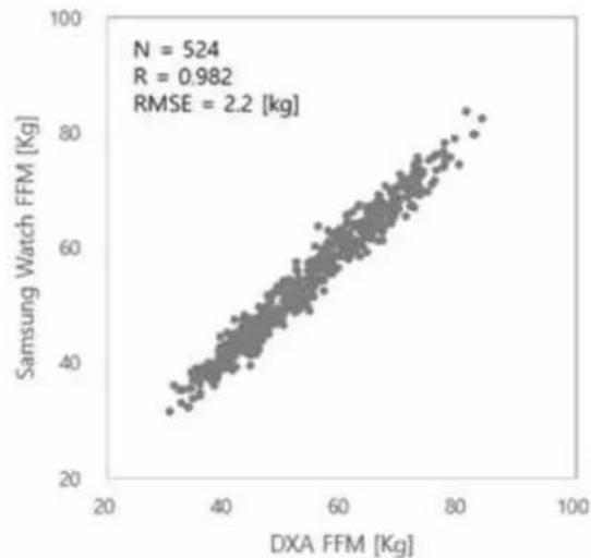 SAMSUNG Galaxy Watch 5 - Composition corporelle - 4