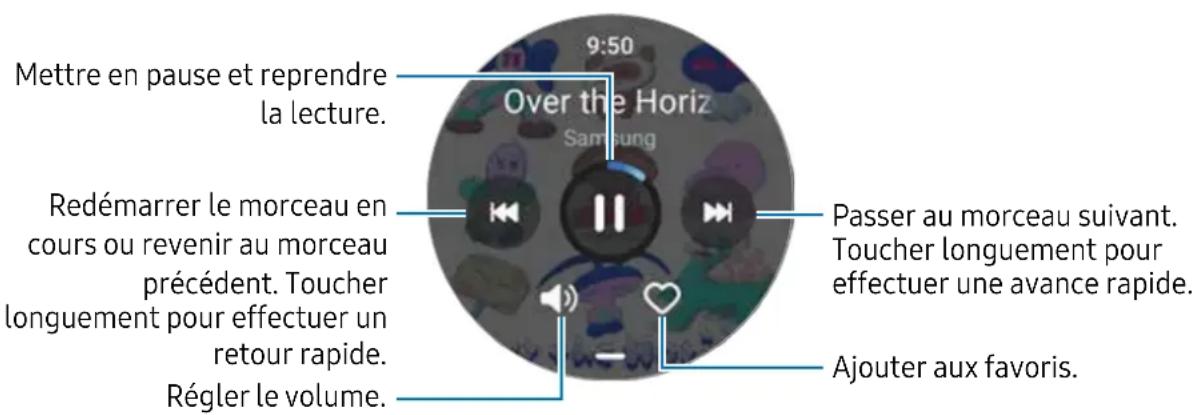 SAMSUNG Galaxy Watch 5 - Utiliser l'appli musique - 1